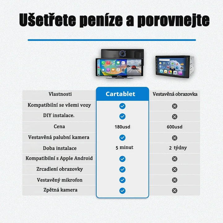 Έξυπνο σύστημα ήχου και βίντεο αυτοκινήτου Tablet (Pro MaxTM Μοντέλο 2025).-LT