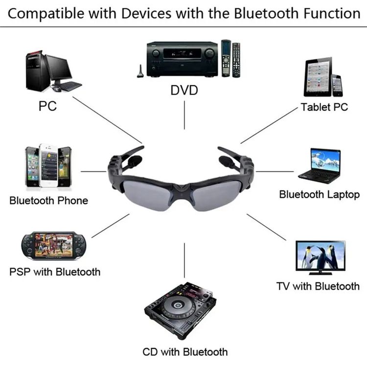 Ασύρματα αθλητικά γυαλιά 2024 Bluetooth με ATB