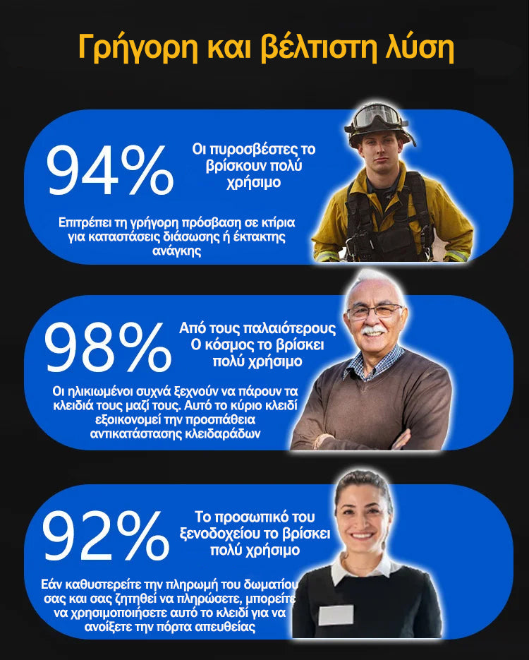 Οικιακή χρήση Αντικλεπτική συσκευή SS001